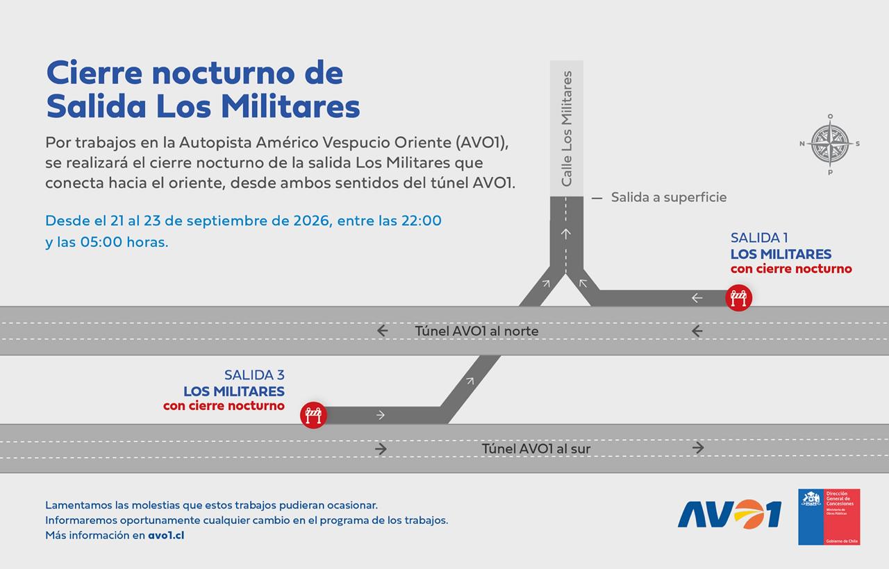 cierre nocturno